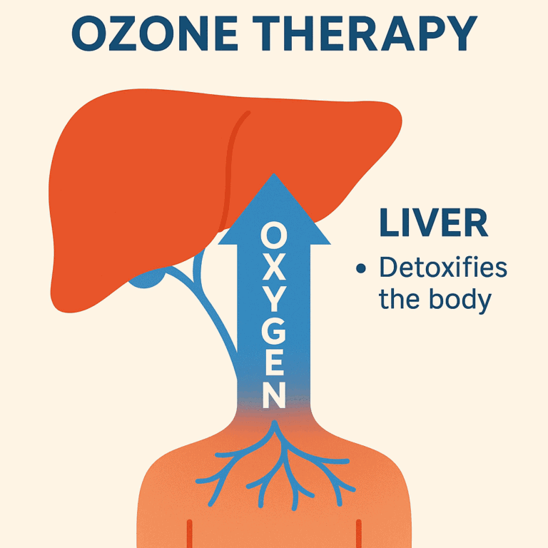 Ozone Therapy